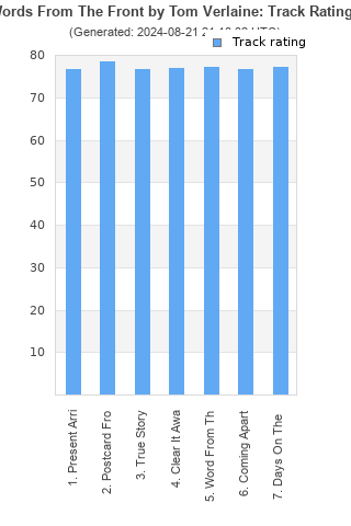 Track ratings