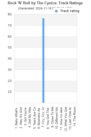 Track ratings