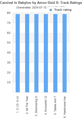 Track ratings