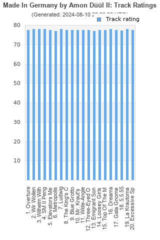 Track ratings