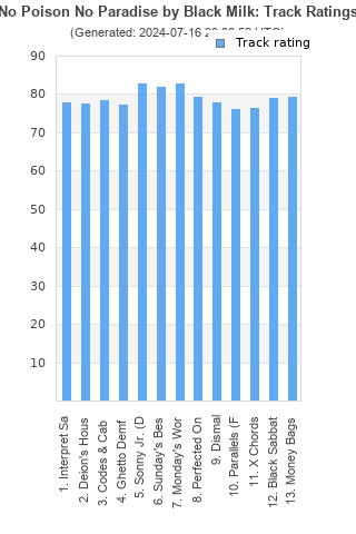 Track ratings