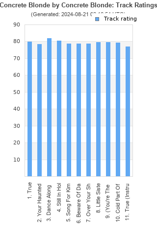 Track ratings