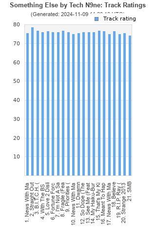 Track ratings