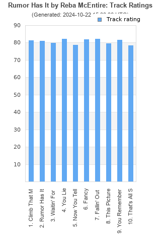 Track ratings