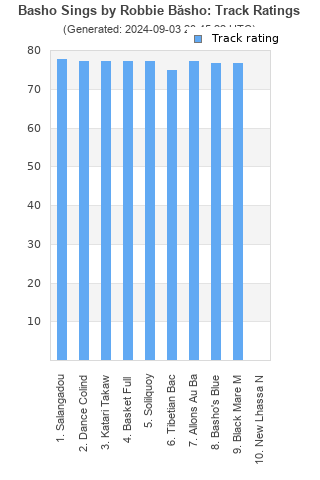 Track ratings