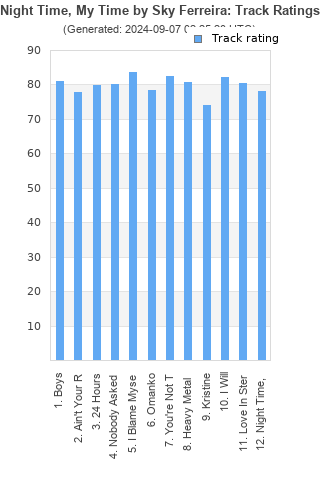 Track ratings