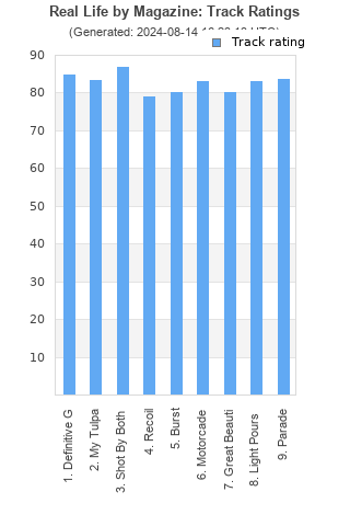 Track ratings