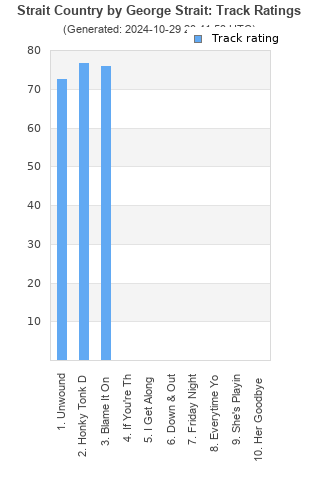 Track ratings