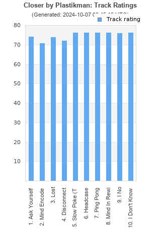 Track ratings