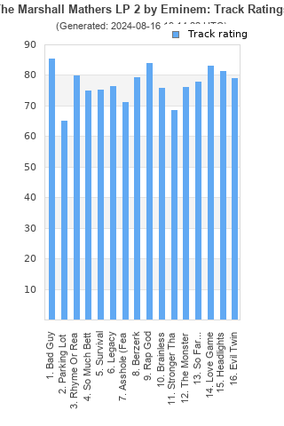 Track ratings