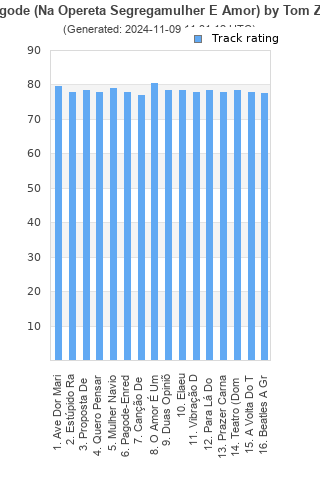 Track ratings