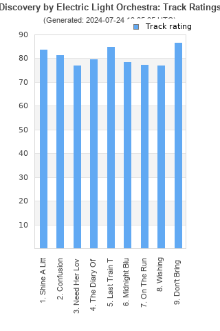 Track ratings