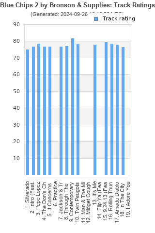 Track ratings