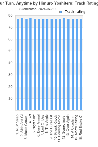 Track ratings