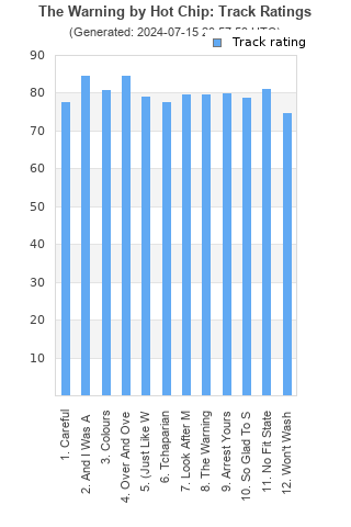 Track ratings