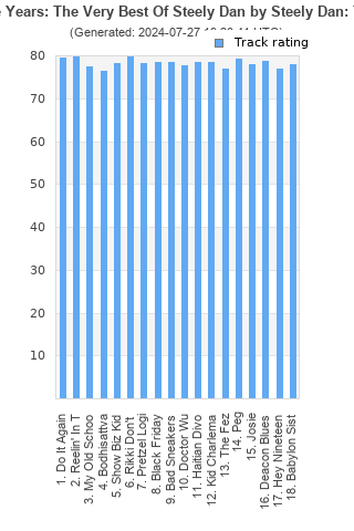 Track ratings