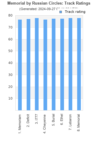 Track ratings