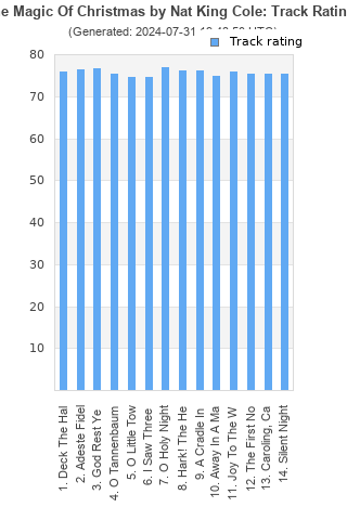 Track ratings