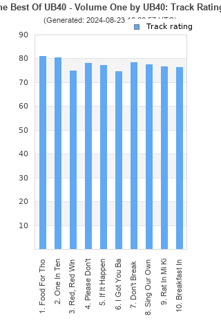 Track ratings