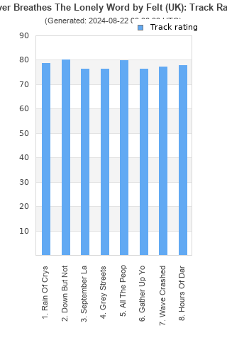 Track ratings