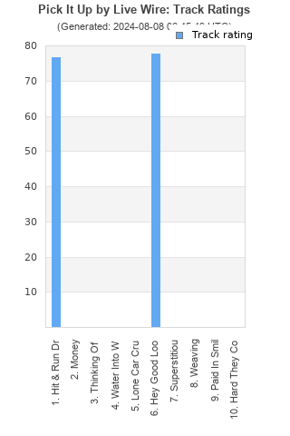 Track ratings