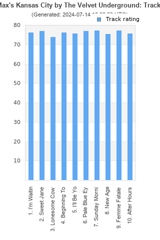 Track ratings