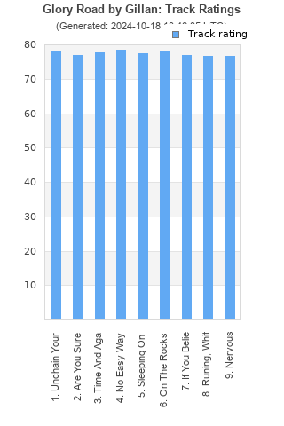 Track ratings