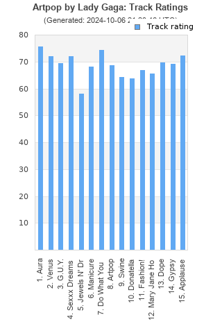 Track ratings