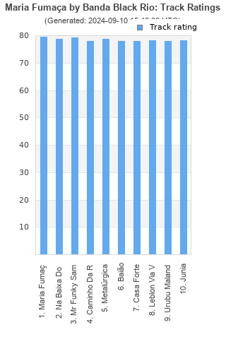 Track ratings