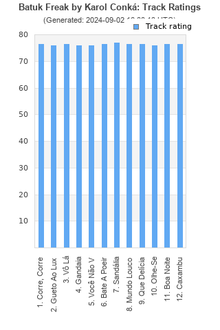 Track ratings