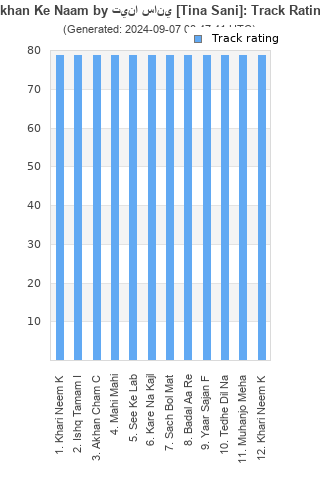 Track ratings