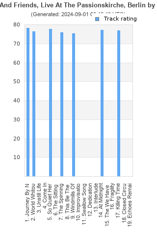 Track ratings