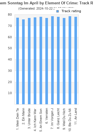 Track ratings