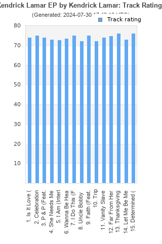 Track ratings