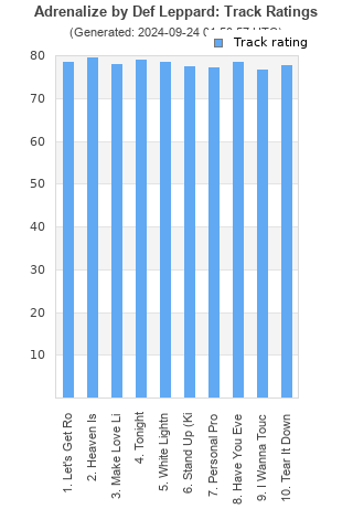 Track ratings