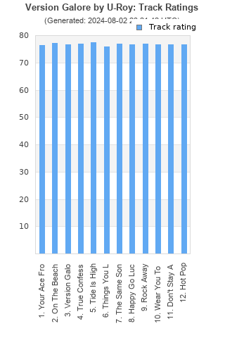 Track ratings