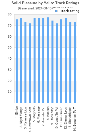 Track ratings