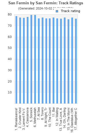 Track ratings