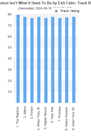 Track ratings