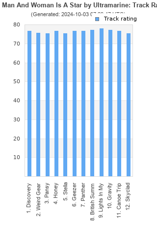 Track ratings