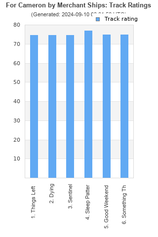 Track ratings