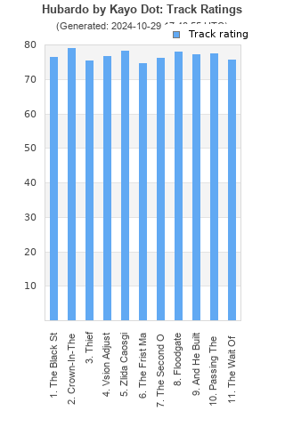 Track ratings