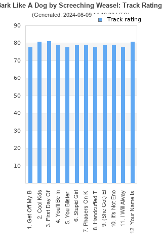 Track ratings