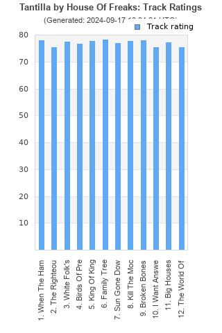 Track ratings