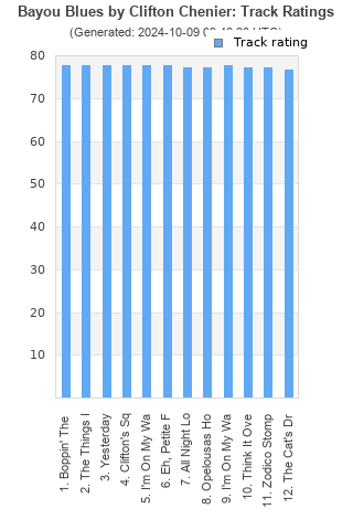 Track ratings