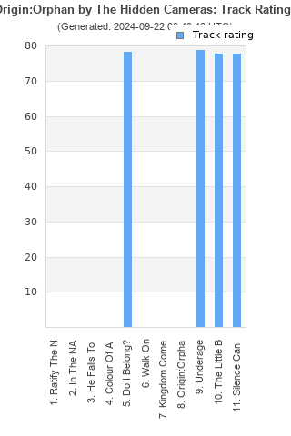 Track ratings