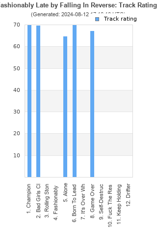 Track ratings