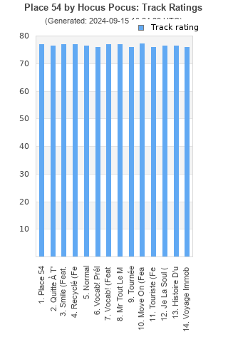 Track ratings