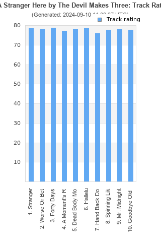 Track ratings