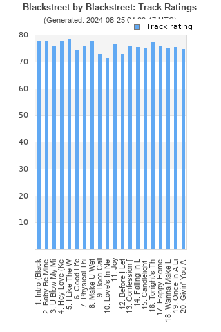 Track ratings